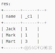 hive 位运算 右移_hive 位运算 右移_03