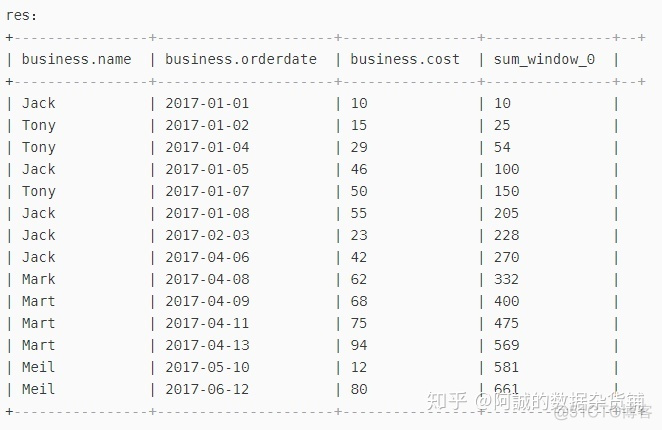 hive 位运算 右移_数据_11