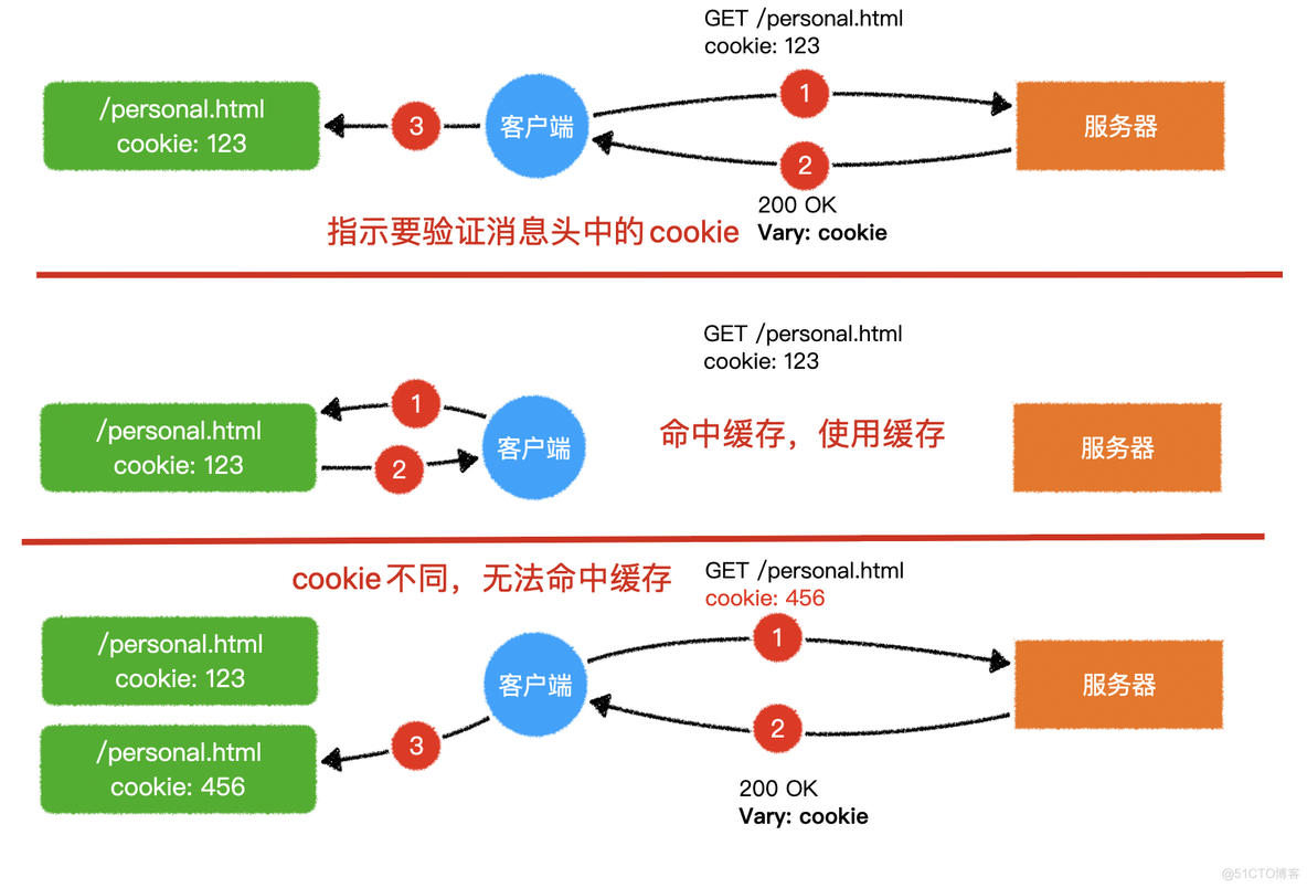 express下载并保存文件到本地_memcached_08