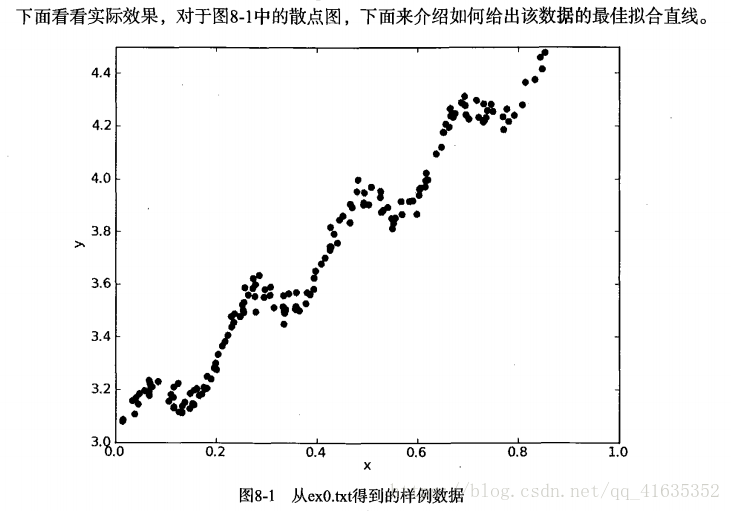 excel两个自变量的线性回归_excel两个自变量的线性回归_05