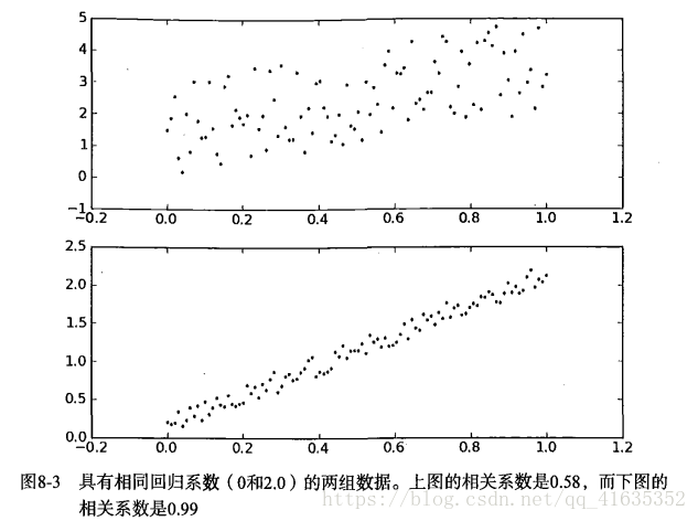 excel两个自变量的线性回归_机器学习实战_08