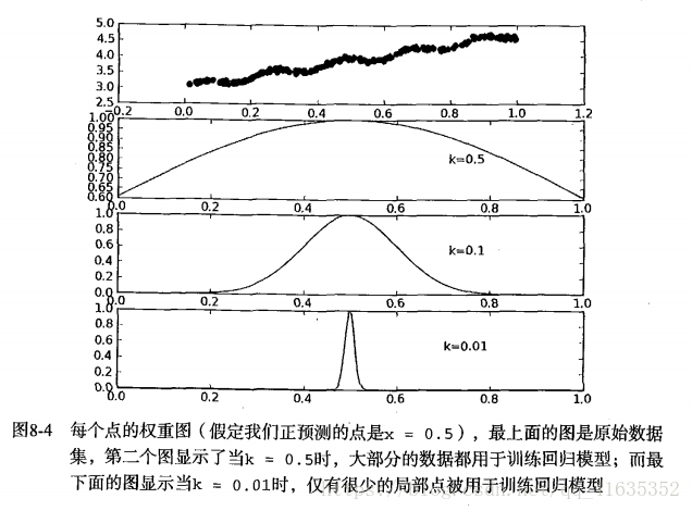 excel两个自变量的线性回归_数据_12