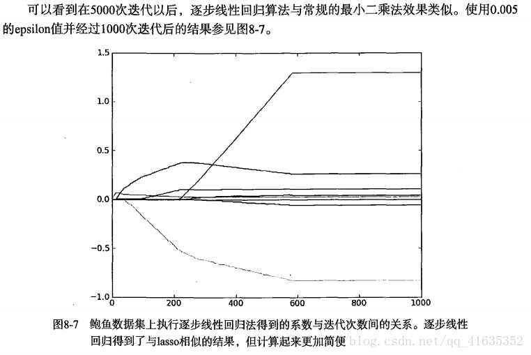 excel两个自变量的线性回归_线性回归_39