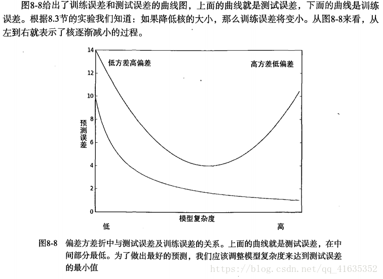 excel两个自变量的线性回归_线性回归_40