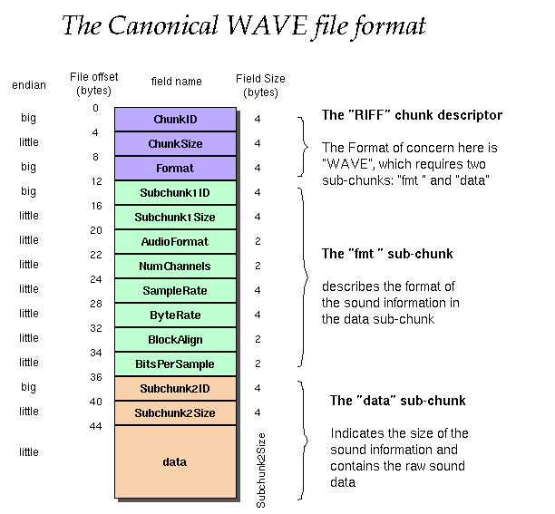 android pcm转mp3 出现杂音_驱动开发