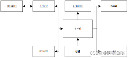 android app代码仿蜂鸣器声响_初始化