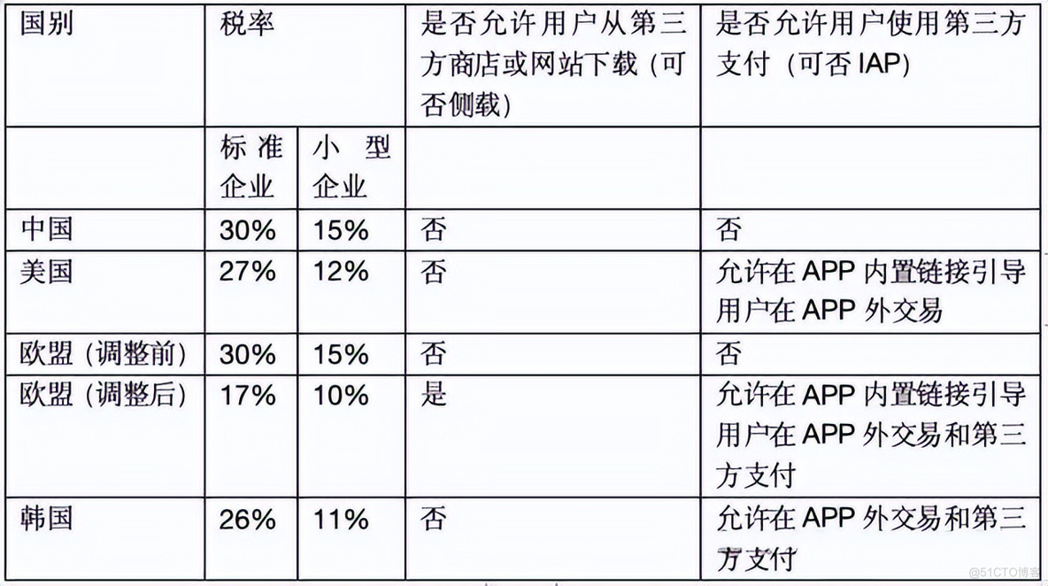 希望微信和苹果公司硬刚到底，干翻苹果_自媒体_04