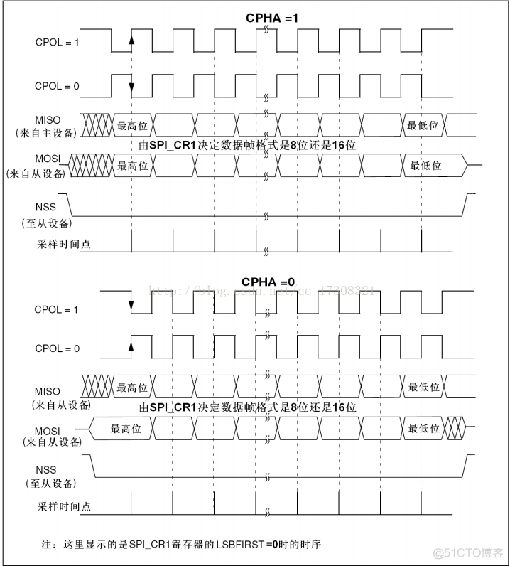 STM32cubemx spi从机_库_02