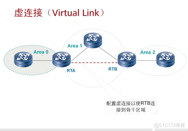 OSPF边界内网_边界路由器_07