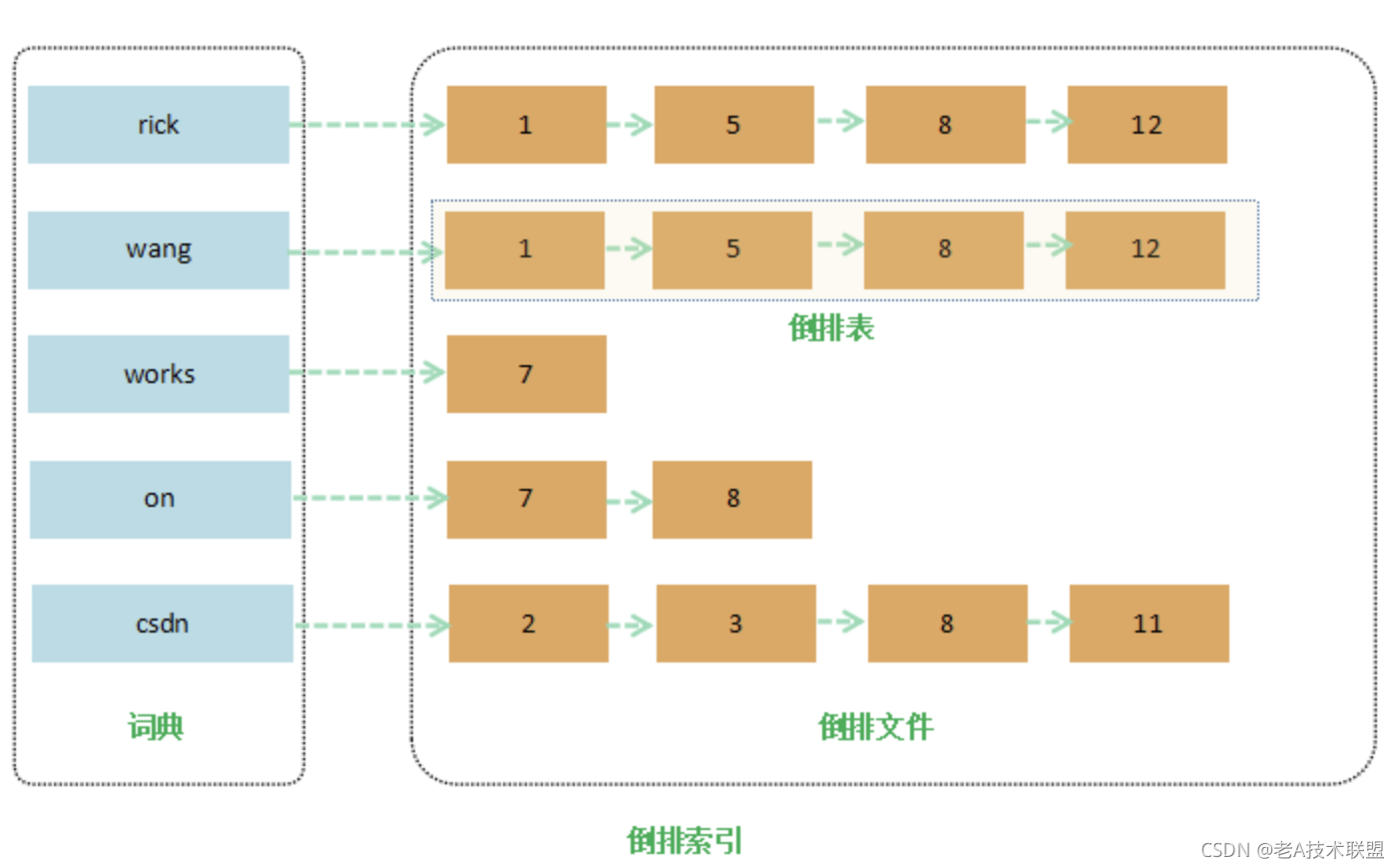 ES upset丢数据_elastic_05