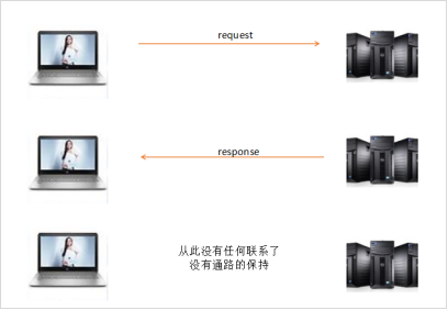 vue axios的cookie怎么写入_后端_13