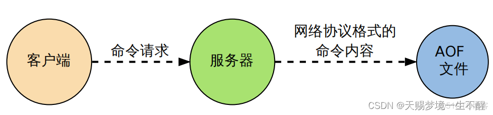 redis在虚拟机运行还是主机运行_redis在虚拟机运行还是主机运行_04