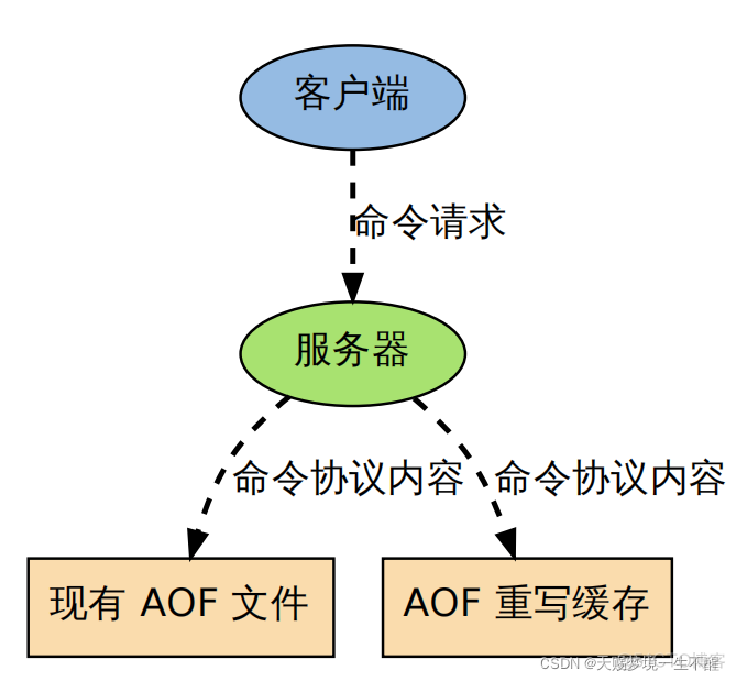 redis在虚拟机运行还是主机运行_客户端_06