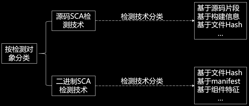 python实现指纹特征提取_指纹提取