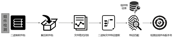 python实现指纹特征提取_SCA_02