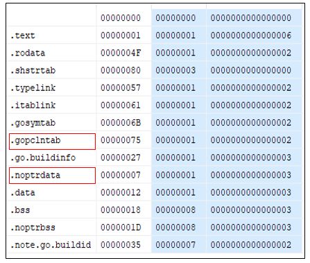 python实现指纹特征提取_go_03