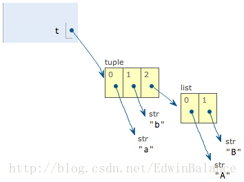 python 给数据集加一行列名_python 给数据集加一行列名