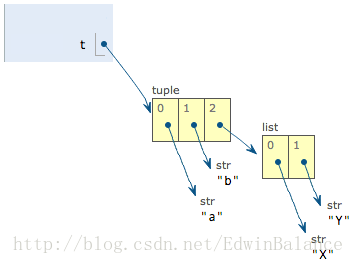 python 给数据集加一行列名_数据类型_02