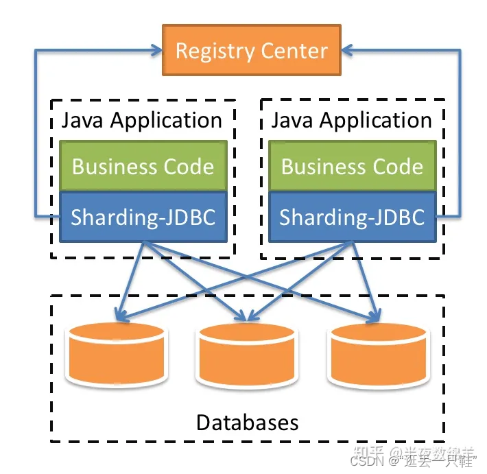 mysql主从cpu扩容_SQL_05