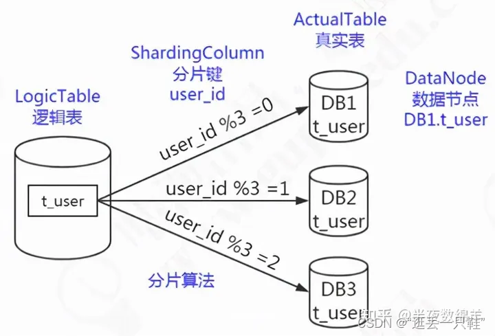 mysql主从cpu扩容_mysql_06