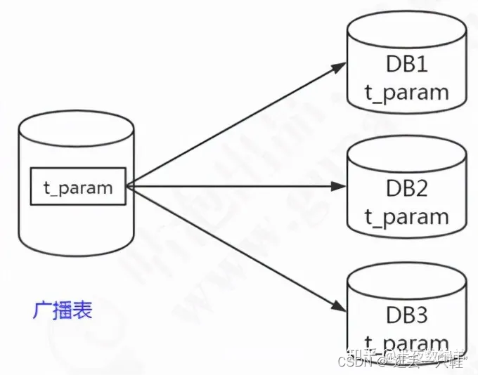 mysql主从cpu扩容_SQL_07