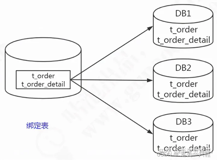 mysql主从cpu扩容_数据_08