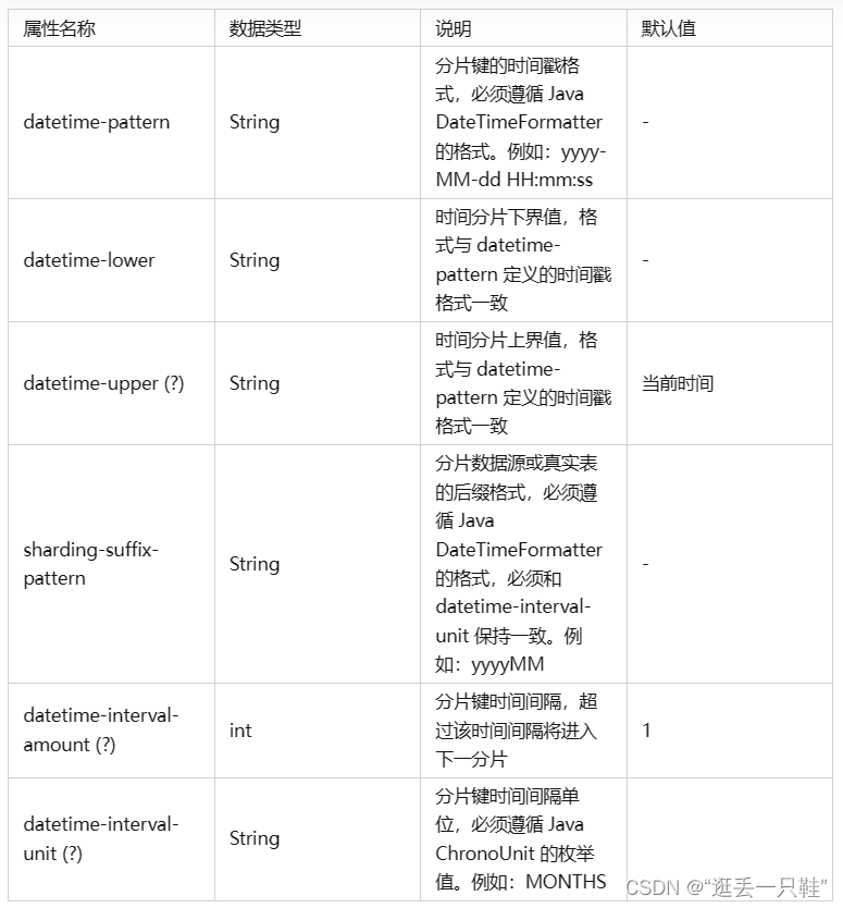 mysql主从cpu扩容_SQL_09