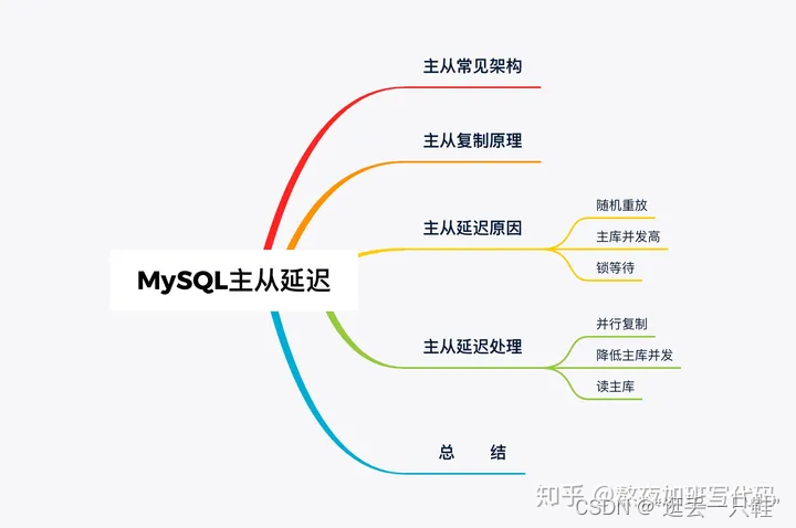 mysql主从cpu扩容_数据_10