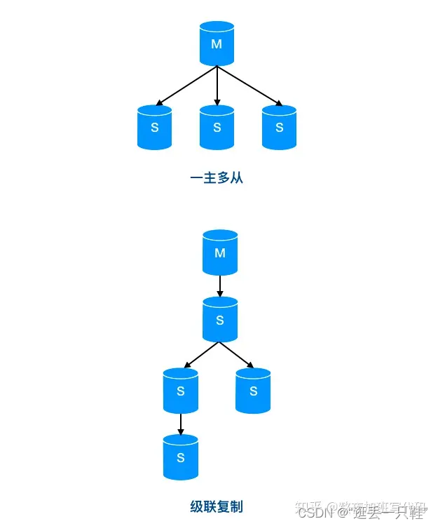 mysql主从cpu扩容_mysql_11