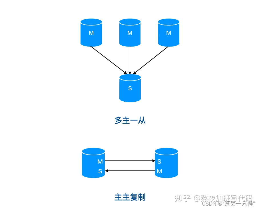 mysql主从cpu扩容_SQL_12