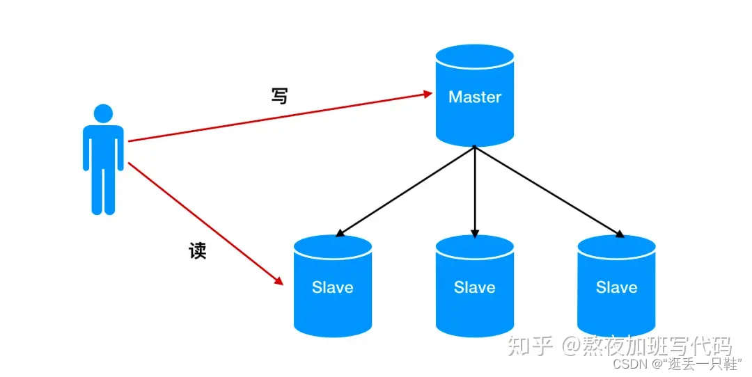 mysql主从cpu扩容_数据库_13