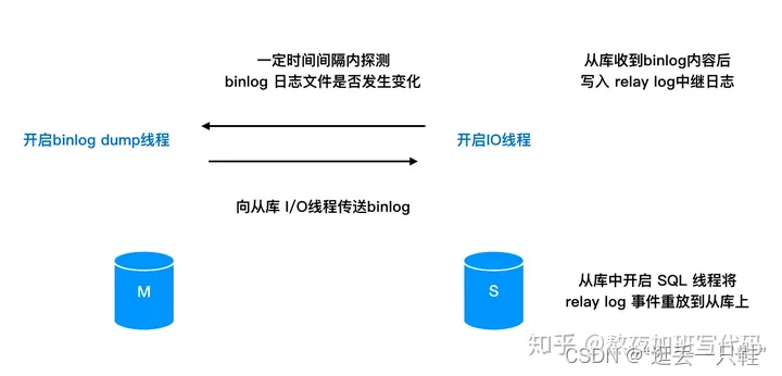 mysql主从cpu扩容_mysql主从cpu扩容_15