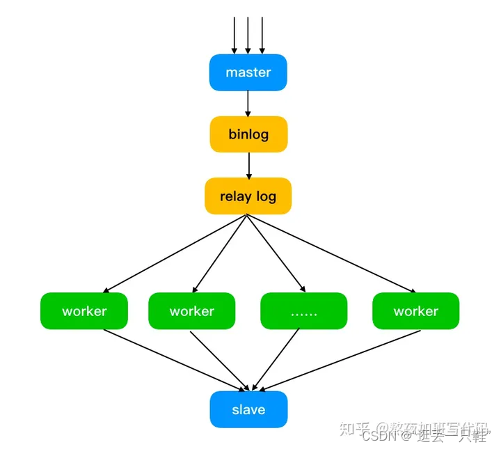 mysql主从cpu扩容_数据_16