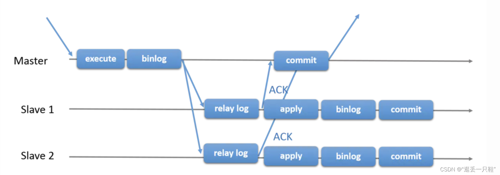 mysql主从cpu扩容_SQL_18