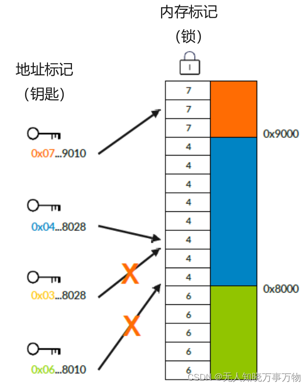 linux kafka支持arm吗_linux kafka支持arm吗