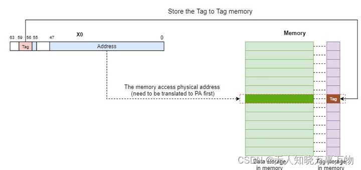 linux kafka支持arm吗_linux kernel_02