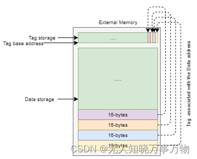 linux kafka支持arm吗_linux kernel_05