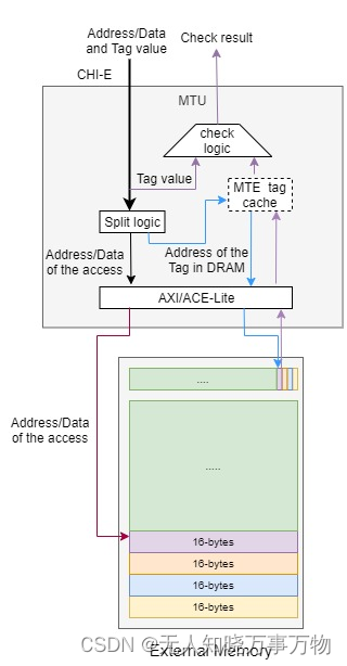 linux kafka支持arm吗_linux_06