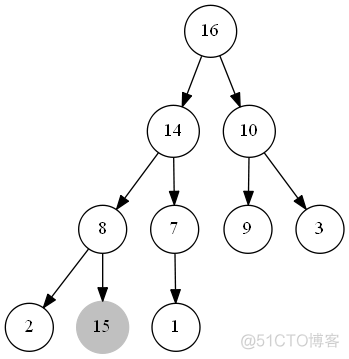 java队列queue是先进先出_优先队列