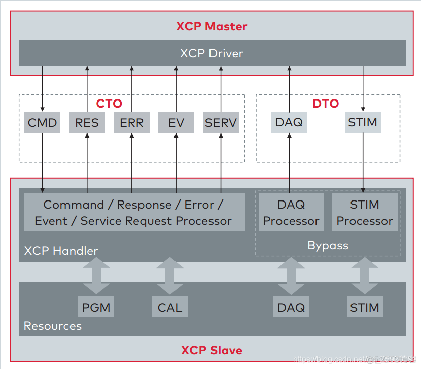 XCP Overlay标定_List_05