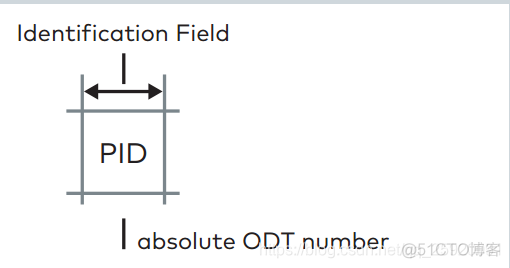 XCP Overlay标定_上位机_16