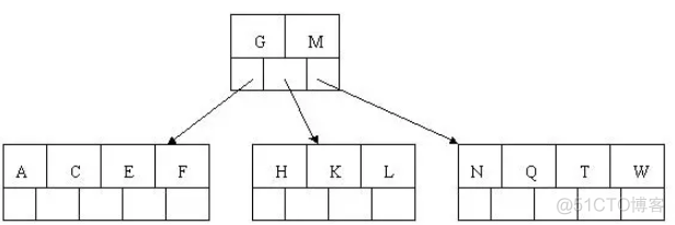 MySQL安装修改服务名称_ci_08