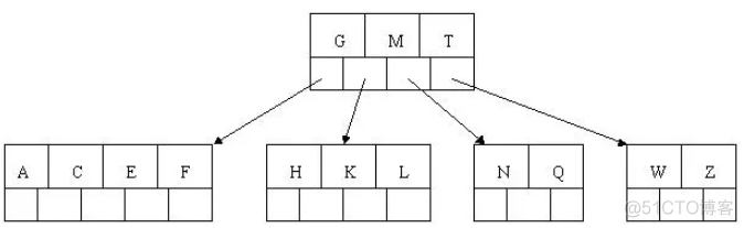 MySQL安装修改服务名称_ci_09