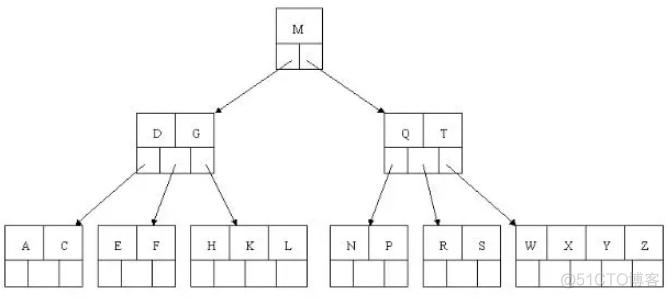 MySQL安装修改服务名称_MySQL_11