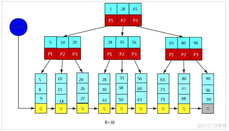 MySQL安装修改服务名称_MySQL_12