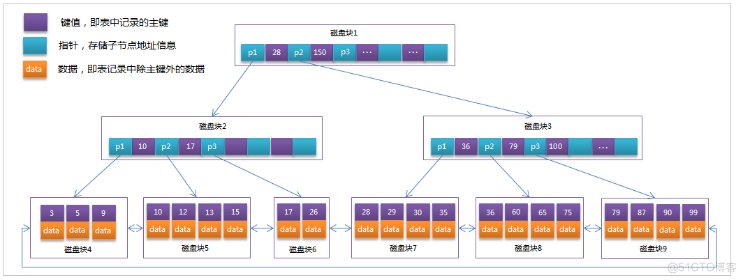 MySQL安装修改服务名称_MySQL安装修改服务名称_13