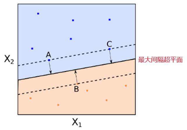 基于支持向量机递归特征消除matlab_特征空间_05