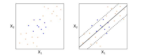 基于支持向量机递归特征消除matlab_支持向量机鸢尾花代码_12