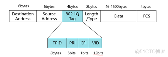 vrf 子接口封装vlan_vrf 子接口封装vlan