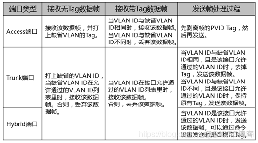 vrf 子接口封装vlan_vrf 子接口封装vlan_03